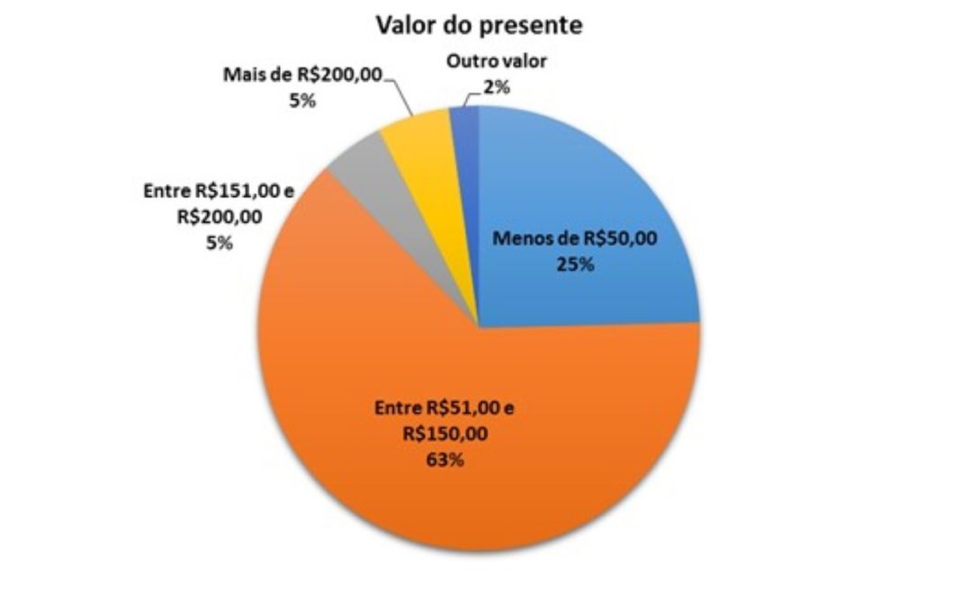 valor presente (Medium)