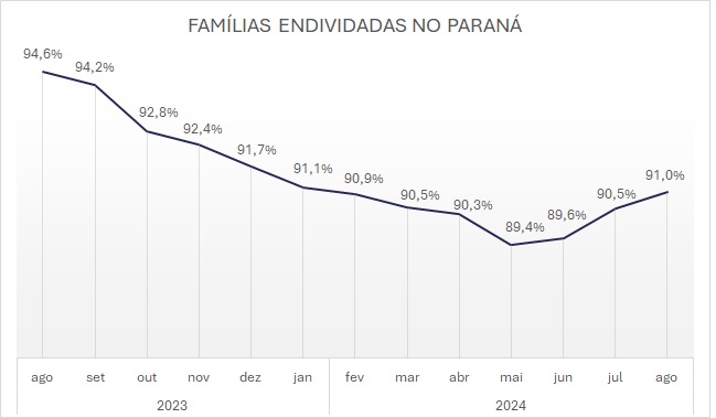 Pesquisa Peic Ago24 02