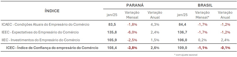 1 Tabela Icec Total