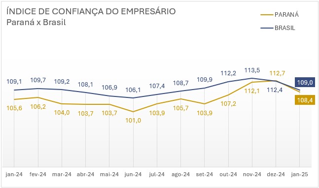 2 Grafico Pr X Br