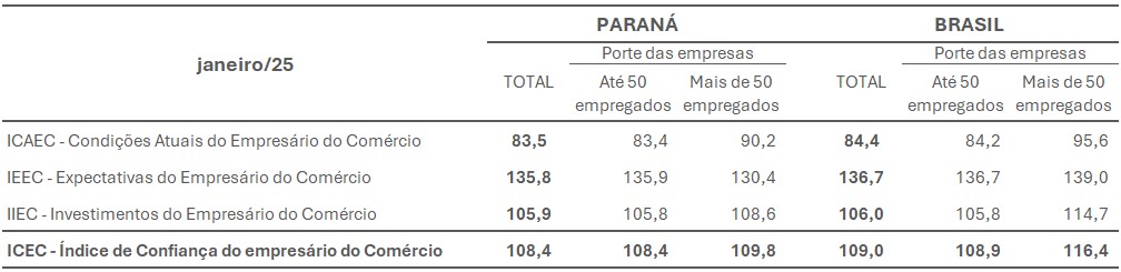 3 Tabela Icec Portes 1