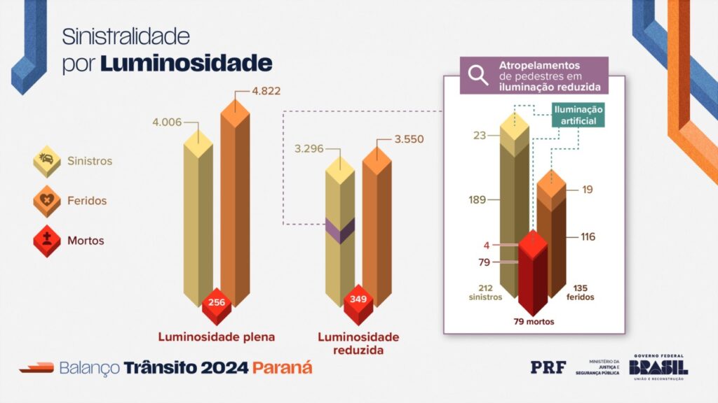 Luminosidade 1