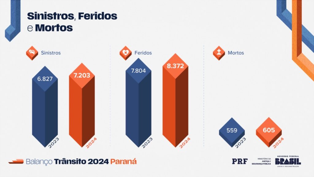 Sinistrosmortoseferidos